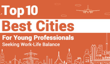 Work-Life Balance for Young Professionals: Head to These Top 10 Cities - Infographic