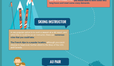 10 Double-Benefit Jobs: Explore the World and Earn a Living - Infographic