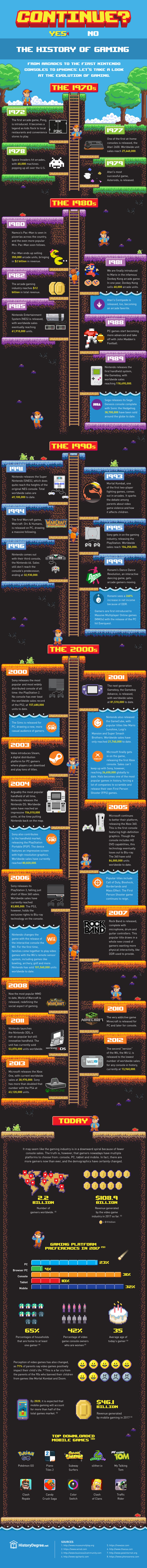 Gaming: Then and Now - Infographic