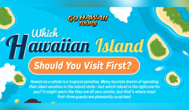 Hawaiian Island Magic: Where Do You Start? - Infographic