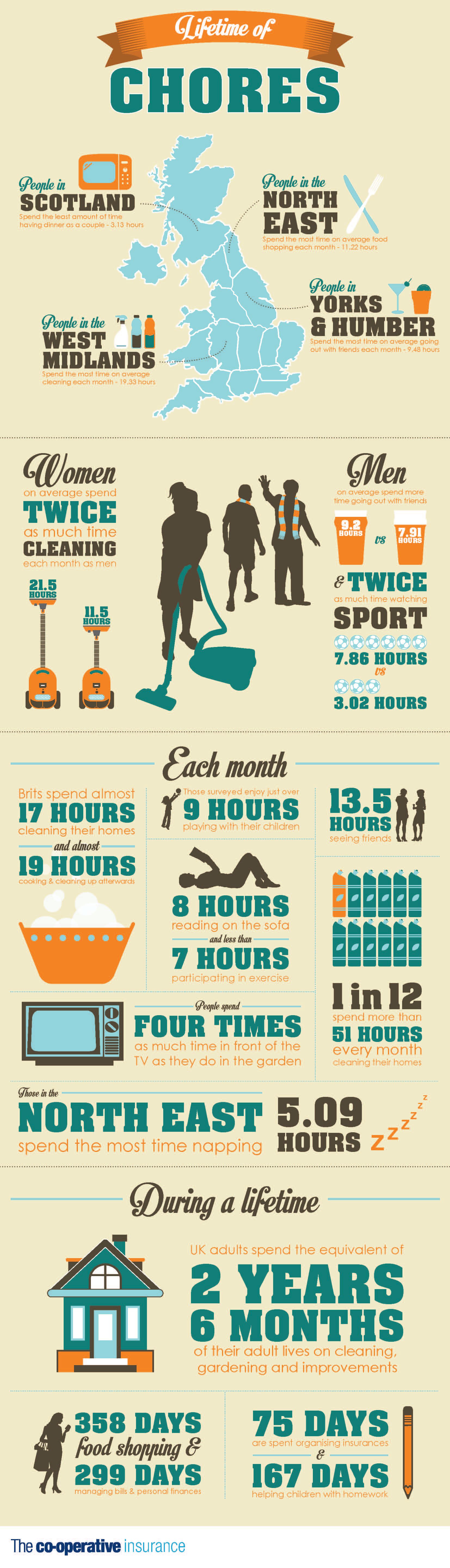 How Many Hours Do You Spend on Chores? - Infographic
