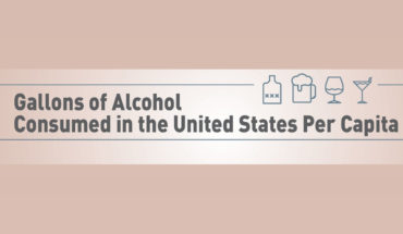 How Much Alcohol Can a Nation Consume? US Per Capita Consumption - Infographic