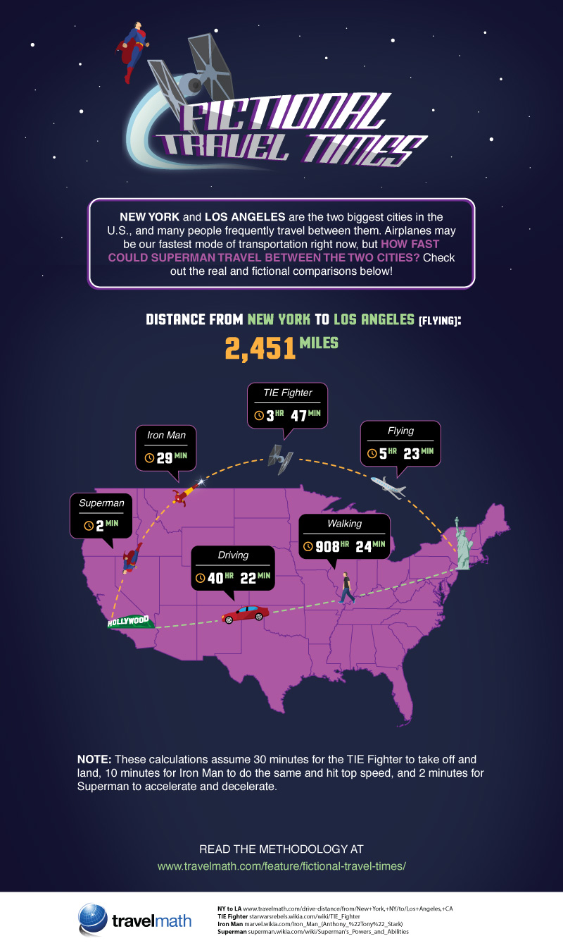 Inter-Galactic Travel? Map Your Speed as Compared to Superheroes! - Infographic