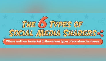 Social Media Sharers: 6 Personality Types - Infographic