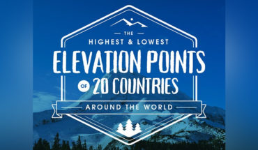 The Highs and Lows of Our Planet - Infographic