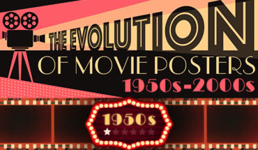 The Magic of Movie Posters: Styles and Designs from 1950s – 2000s - Infographic