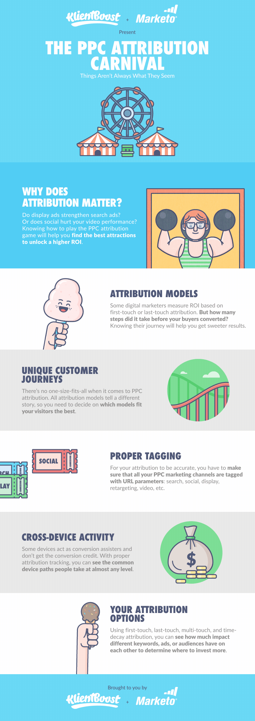 Understanding Your Consumer Better: The PPC Attribution Game - Infographic
