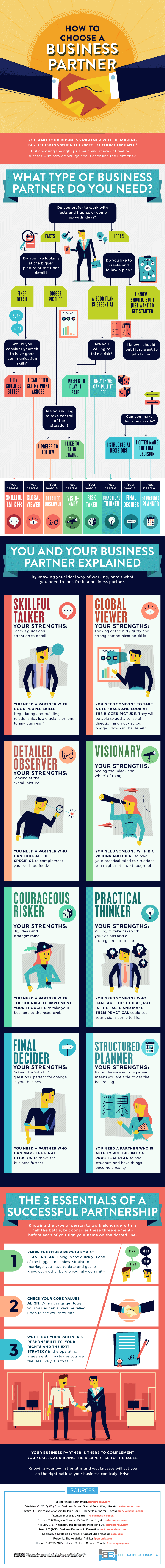 Ying and Yang: How to Choose Your Ideal Business Partner - Infographic
