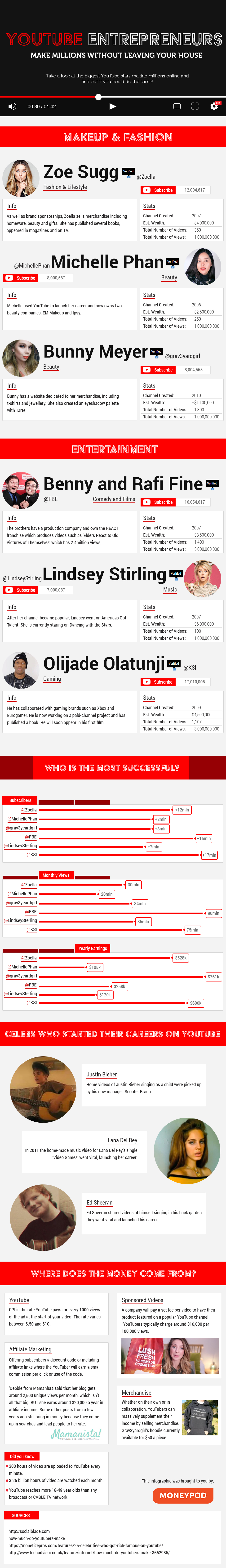YouTube’s Entrepreneur Success Stories - Infographic