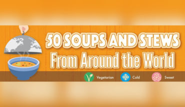 Around the World in 50 Soups (and Stews)! - Infographic