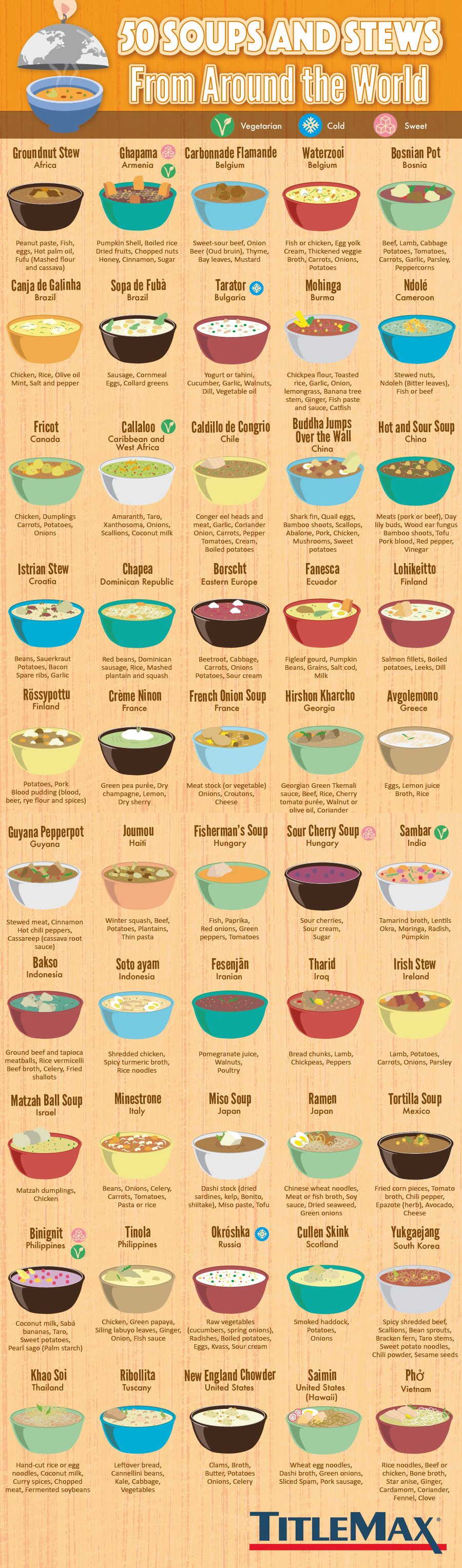 Around the World in 50 Soups (and Stews)! - Infographic