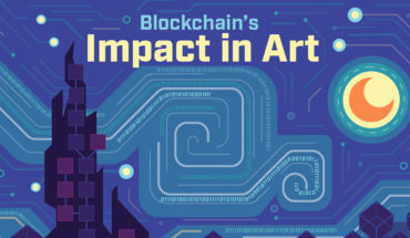 How Blockchain Technology is Changing the Art-World - Infographic