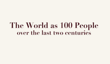 How Humanity Developed in the Last Two Centuries - Infographic