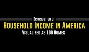 How Rich Are Americans Vs How Rich is America: A Graphic Analysis - Infographic