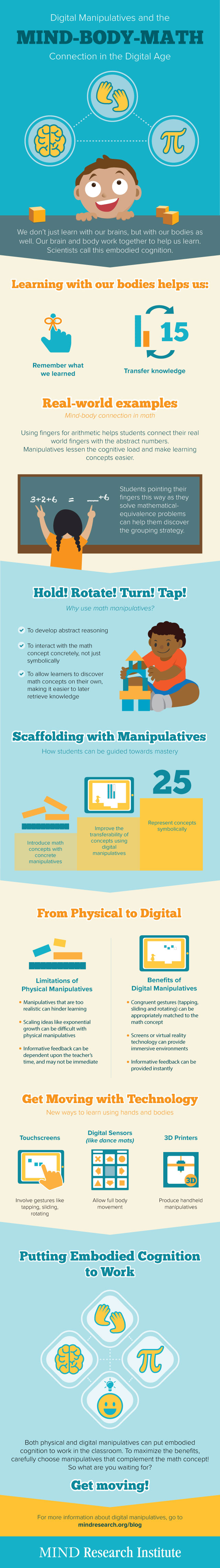 Learning Math: Mind-Body Manipulatives in the Digital Age - Infographic