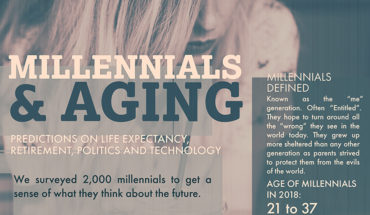 Millennials and Aging: A Perceptions Study - Infographic