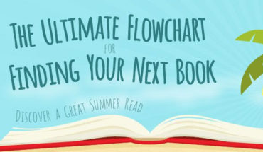 Need Ideas for What to Read Next? Follow the Flowchart! - Infographic