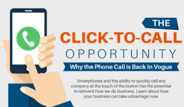 Nothing Can Replace the Power of a Phone Call: The Click-to-Call Opportunity - Infographic