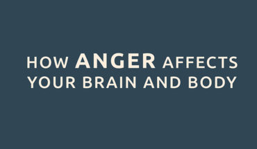 The Damaging Effects of Anger on the Human Body - Infographic