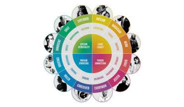 The Deep Connection Between Branding and Jungian Archetypes - Infographic