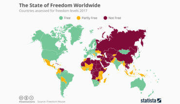 The State of Freedom: A Not-So-Happy Map of the World - Infographic