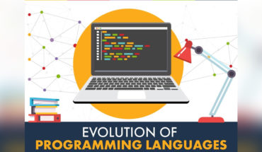 Computer Languages: Six Decades of Evolution - Infographic