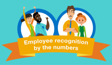How Effective Are Employee Recognition Programs – Numbers Speak! - Infographic