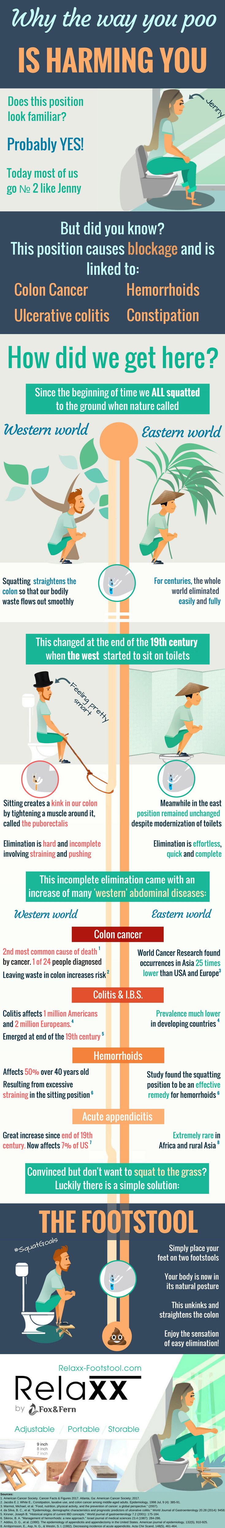 How Your Poo-Pose (Sit or Squat) Impacts Your Health - Infographic