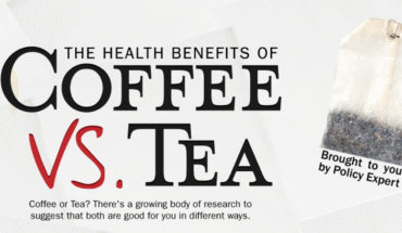 It’s a Draw! Health Benefits of Coffee Vs Tea - Infographic