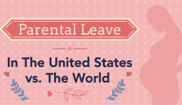 Parental Leave: The US Story vs Other Countries - Infographic