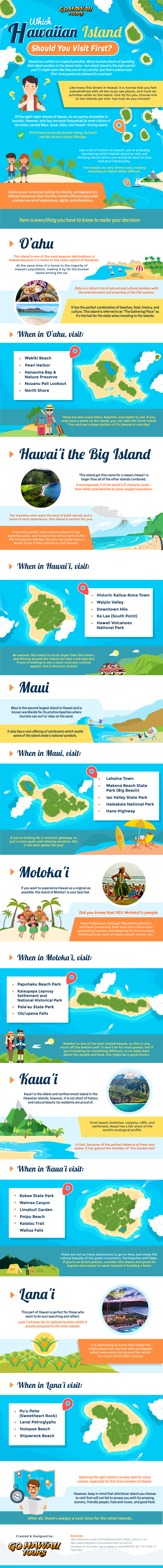 Planning Your Holiday in the Hawaiian Islands - Infographic