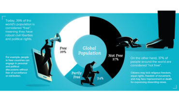 The Decline of Freedom: A Visual Map of Crisis - Infographic