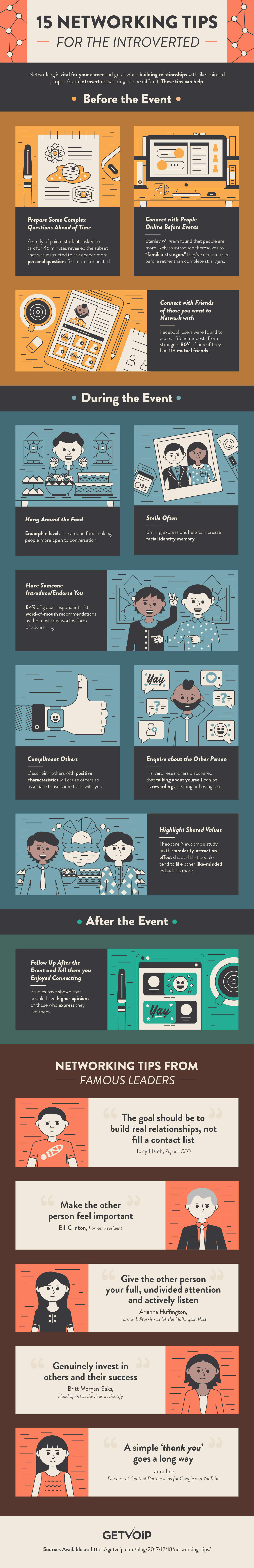 The Introvert’s Guide to Networking: 15 Valuable Tips - Infographic
