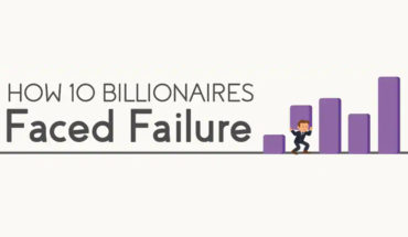 The Rocky Road of Failure and How 10 Billionaires Faced and Overcame the Pitfalls - Infographic