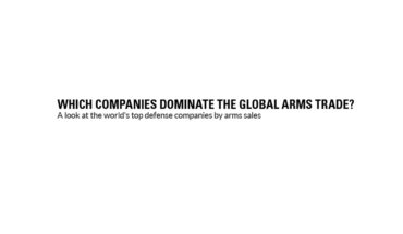 The Top 10 List of Global Arms Traders - Infographic