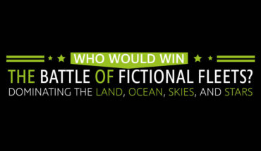 The War of the Fleets: Which Fictional Fleet Wins the Battle? - Infographic