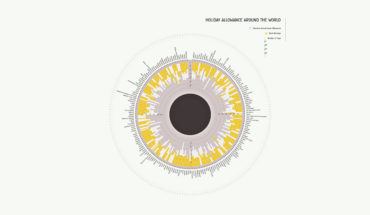 Holiday Allowances Around the World - Infographic