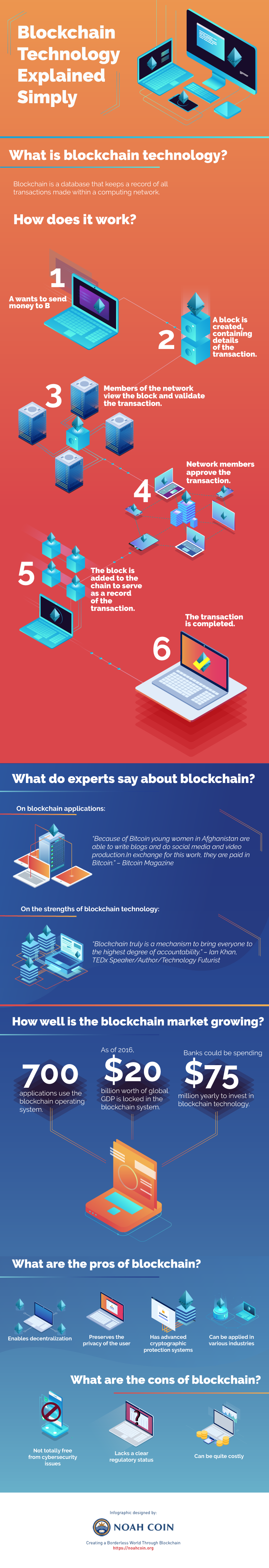 Information Blocks Joined Together in an Unbroken Chain: Blockchain Technology Made Simple - Infographic