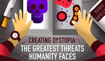 Into a Dystopian Future: The Calamitous Impact of Man-Made Threats - Infographic