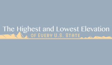 Journeys of Discovery: Highest and Lowest Elevation of Each US State - Infographic