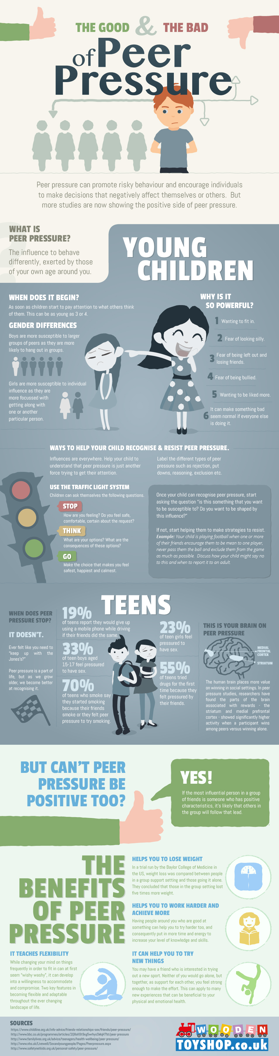 Managing Peer Pressure: The Good, the Bad, and the Ugly - Infographic