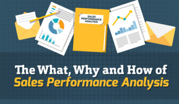 The What, Why and How of Sales Performance Analysis - Infographic