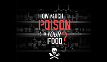There’s Poison in Your Food! - Infographic
