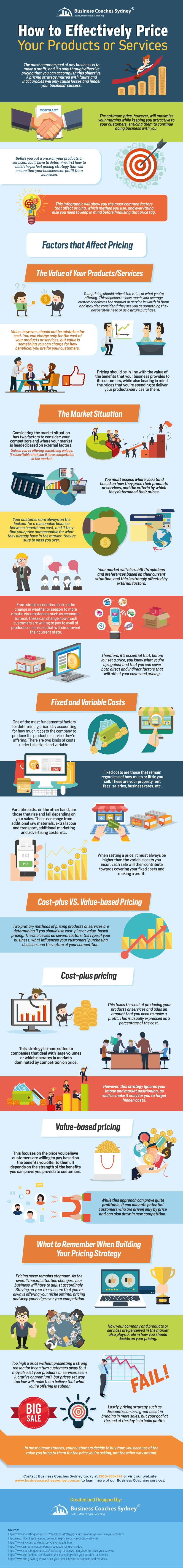 What’s the Right Price? Pricing Strategies in a Nutshell - Infographic