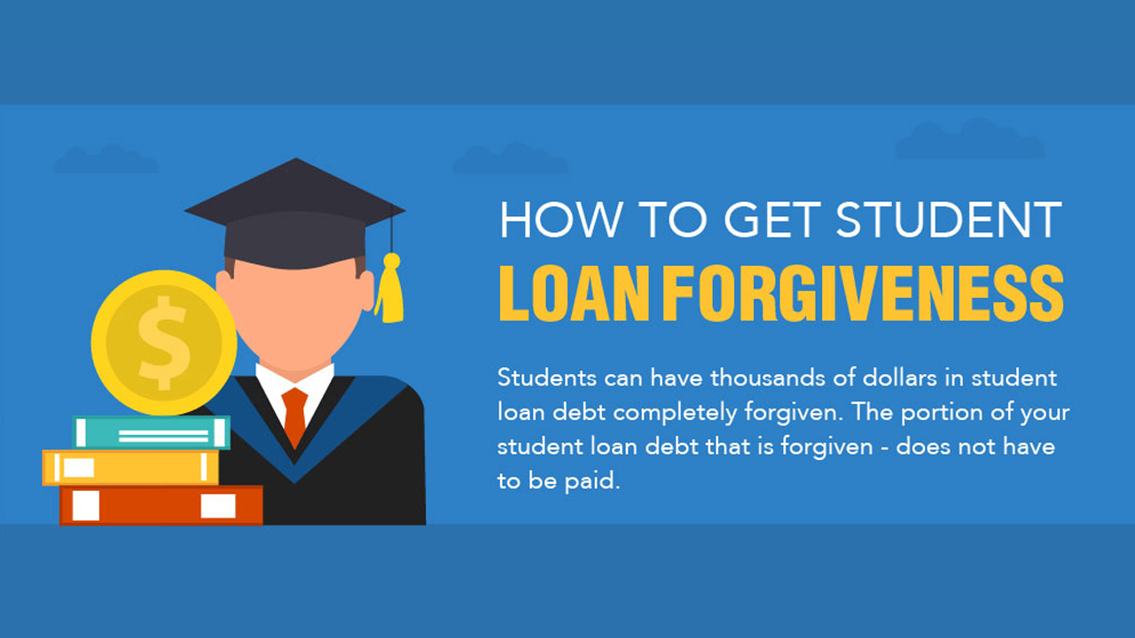 16 Easy Steps to Getting Your Student Loan Forgiven! - Infographic