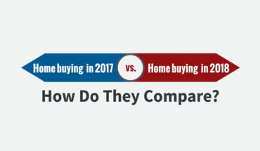 Buying a New Home Just Became More Difficult: Canadian Mortgage Norms in 2018 - Infographic