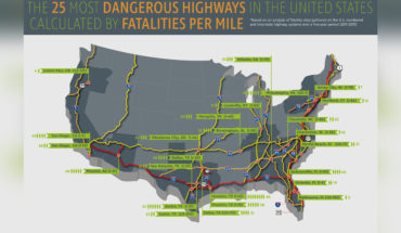 Danger Alert: 25 Deadliest Highways in America with the Highest Fatality Count - Infographic