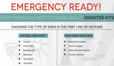 Disaster Can Strike at Any Time: Be Prepared with Disaster Kits - Infographic