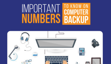 Don’t Take Computer Backups Lightly: Here’s Why - Infographic
