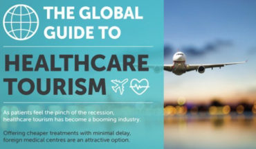 Healthcare Tourism: Country-Wise Guide - Infographic